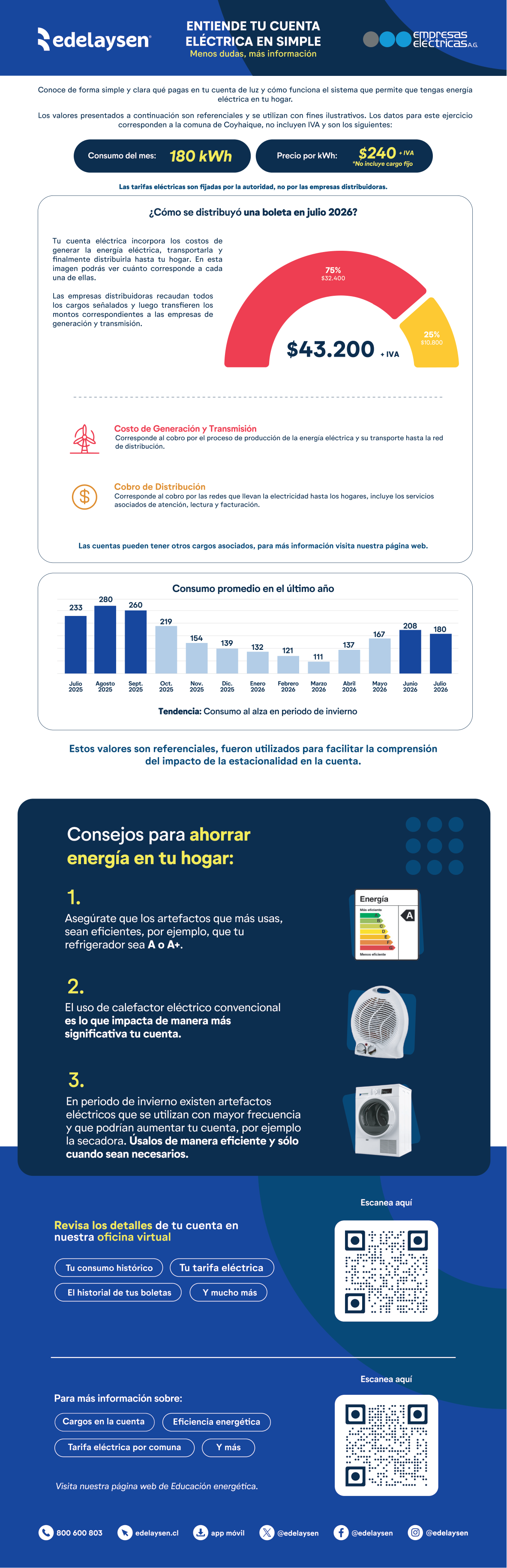 Entiende tu cuenta eléctrica - Saesa