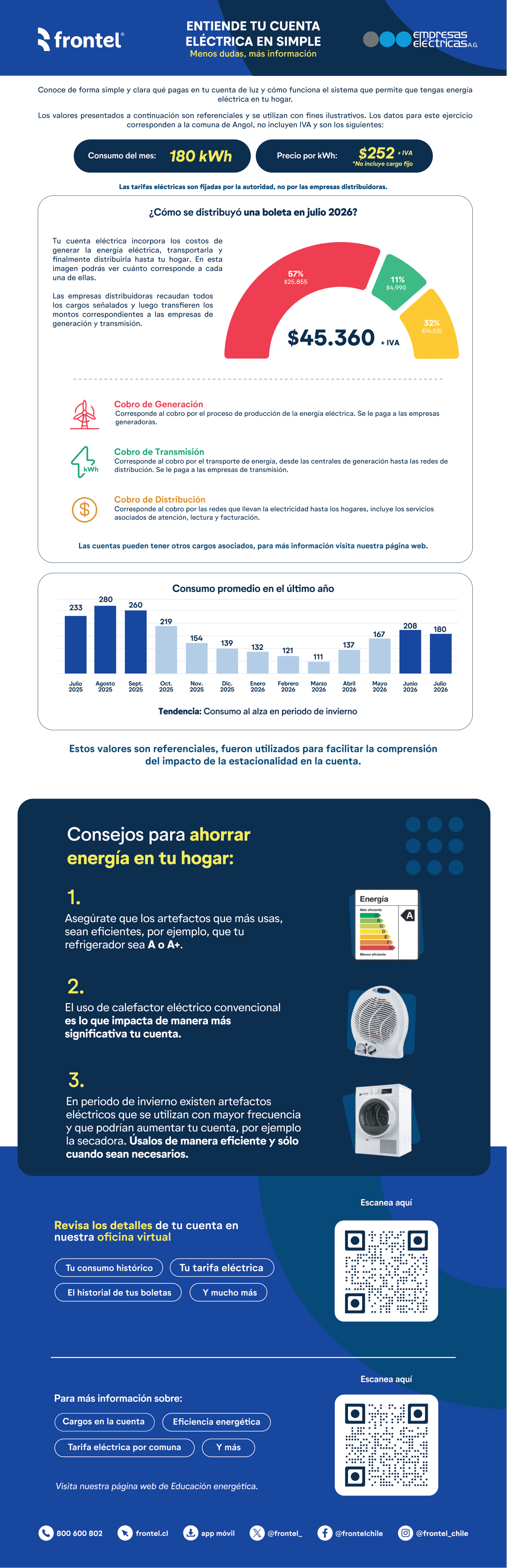 Entiende tu cuenta eléctrica - Frontel