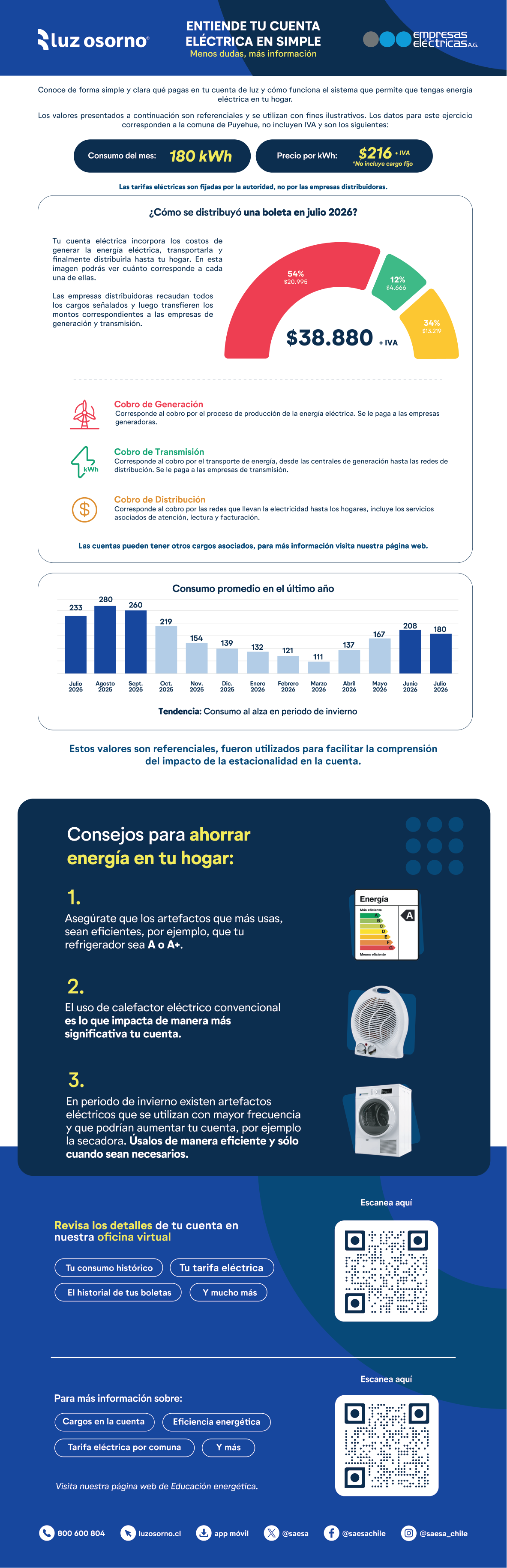 Entiende tu cuenta eléctrica - Saesa